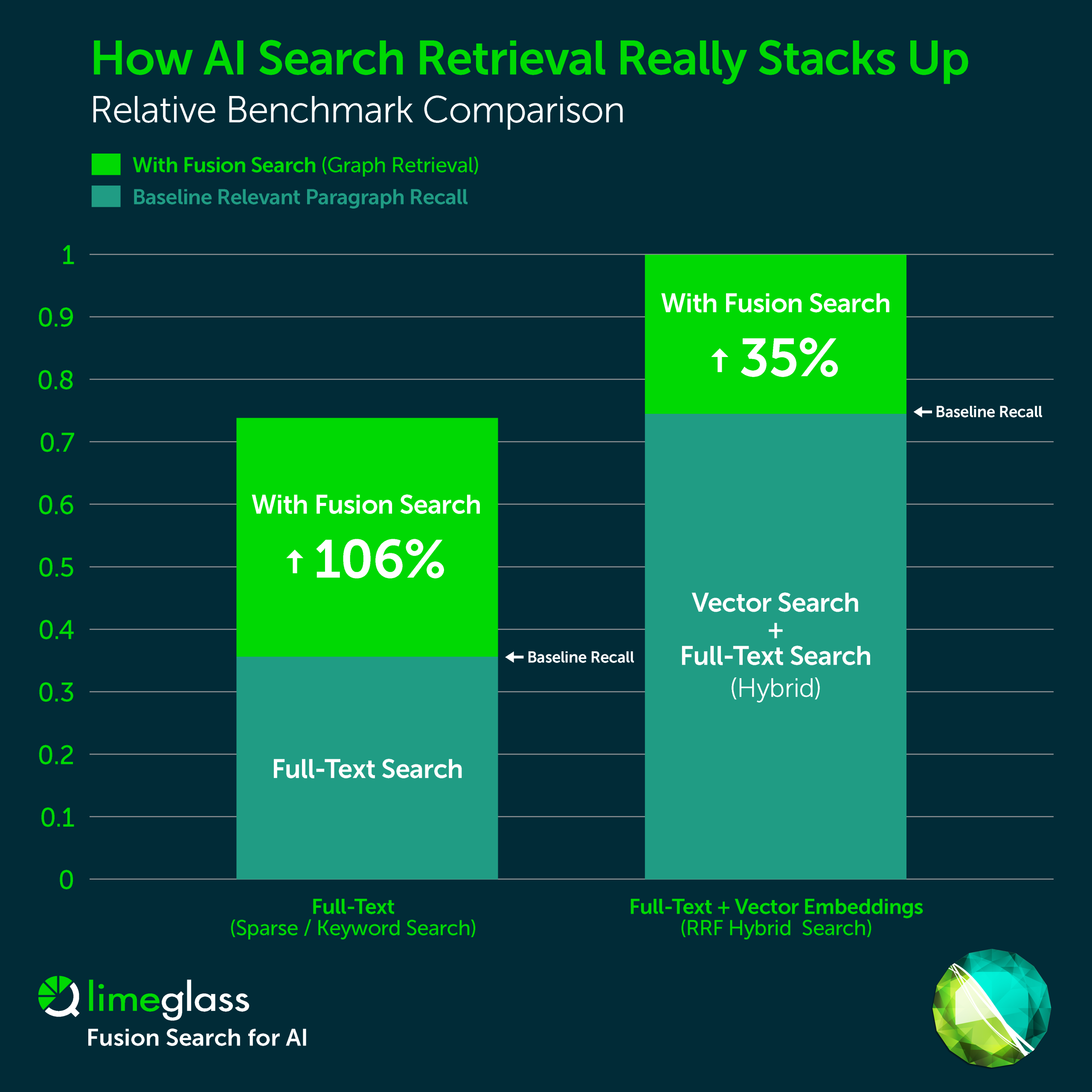 Fusion Search for AI