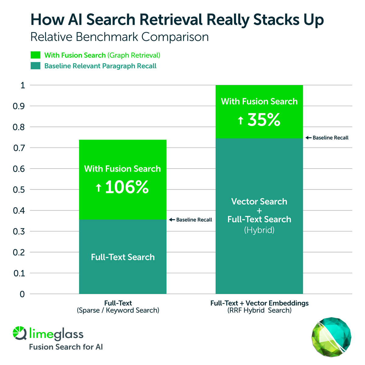 How-AI-Search-Retrieval-Really-Stacks-Up-